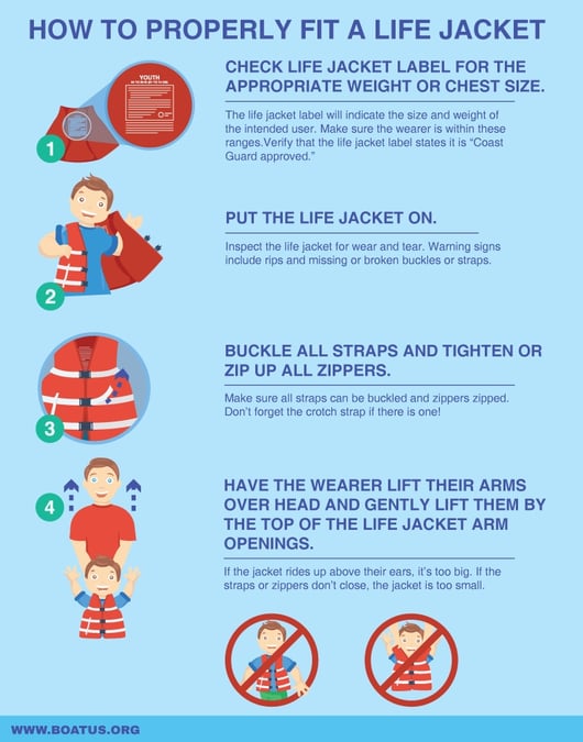 lifejacket proper fitting infographic