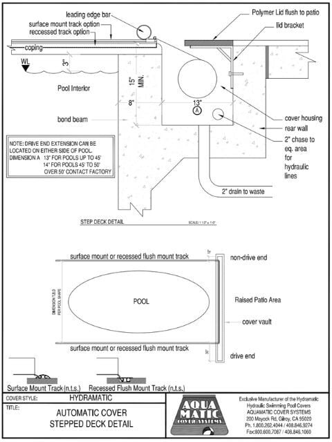 Everything You Need to Know About Automatic Pool Covers (2025 Update)