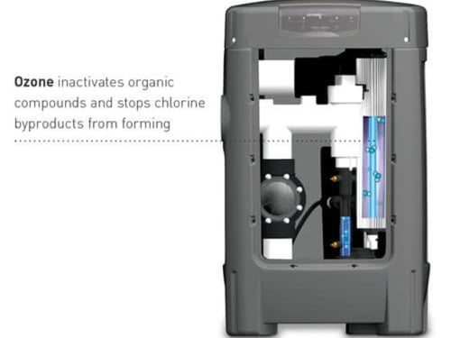 Ozone_Generators_HydraPure