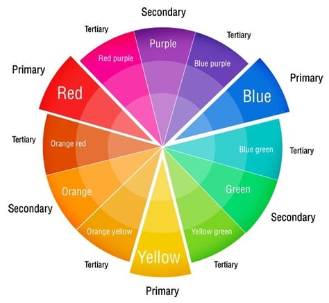 color-theory-color-wheel