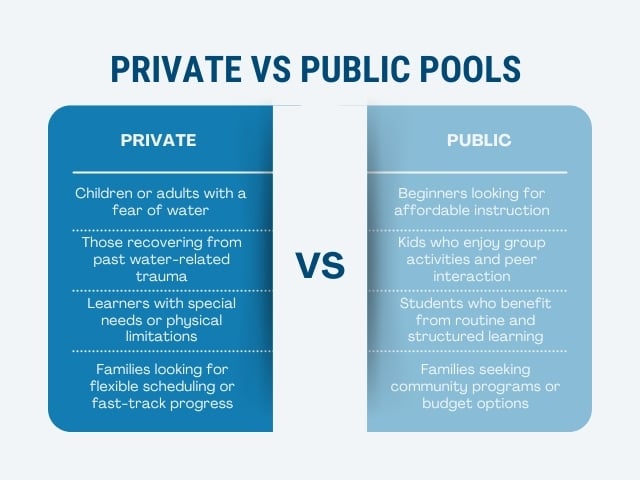 A comparison graph between private and public pools swimming lessons