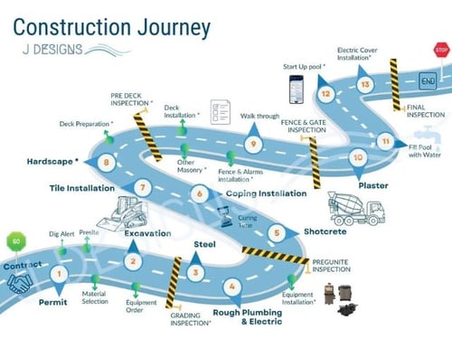 construction_journey_roadmap