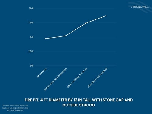 Change_Order_BBQ_Pricing_Progression