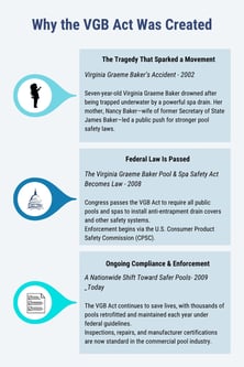 VGB infographic 1