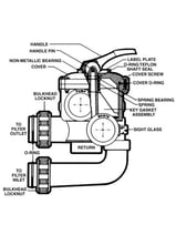 Valves Vertical Blog Visual