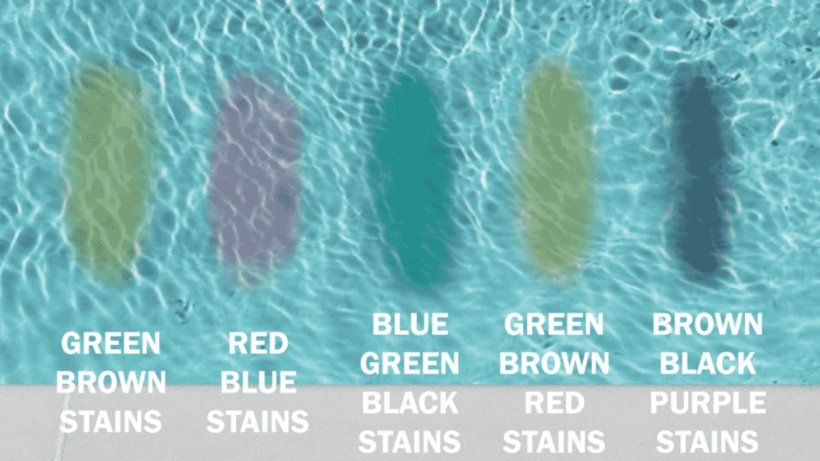 Identify Pool Plaster Stains