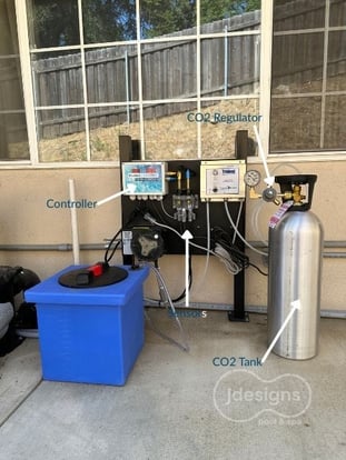 CO2 eq Blog Visual