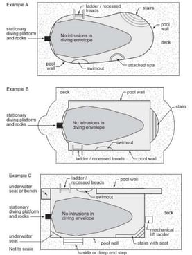 Diving board Vertical Blog Visual-1