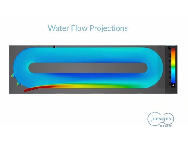 Lazy river 4 Horizontal Blog Visual