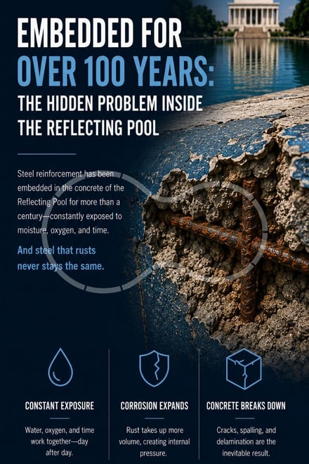 Reflecting pool 1 - Dark
