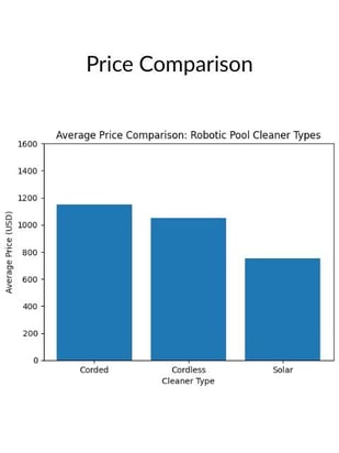 Price Comparison of Robotic Pool Cleaners guide