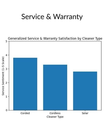 Service and Warranty Comparison of Robotic Pool Cleaners