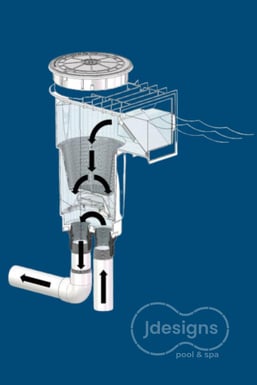 skimmer blog 91