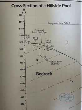Soil5 Vertical Blog Visual