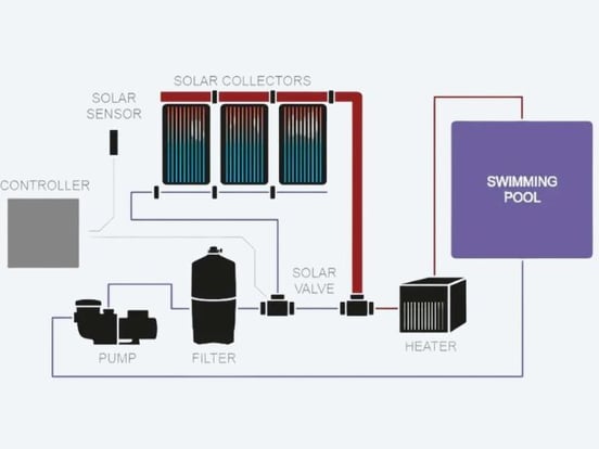Solar heating 6 Blog Visual