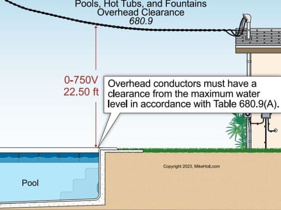 Electric  Horizontal Blog Visual