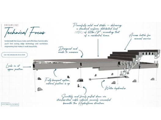 Movable floors Horizontal Blog Visual-1