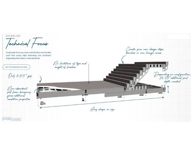Movable Pool Ramp Design What is a Movable or disappearing pool Floor?