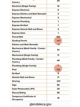 Permit Vertical Blog Visual