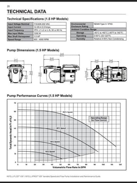 Pentair  Vertical Blog Visual