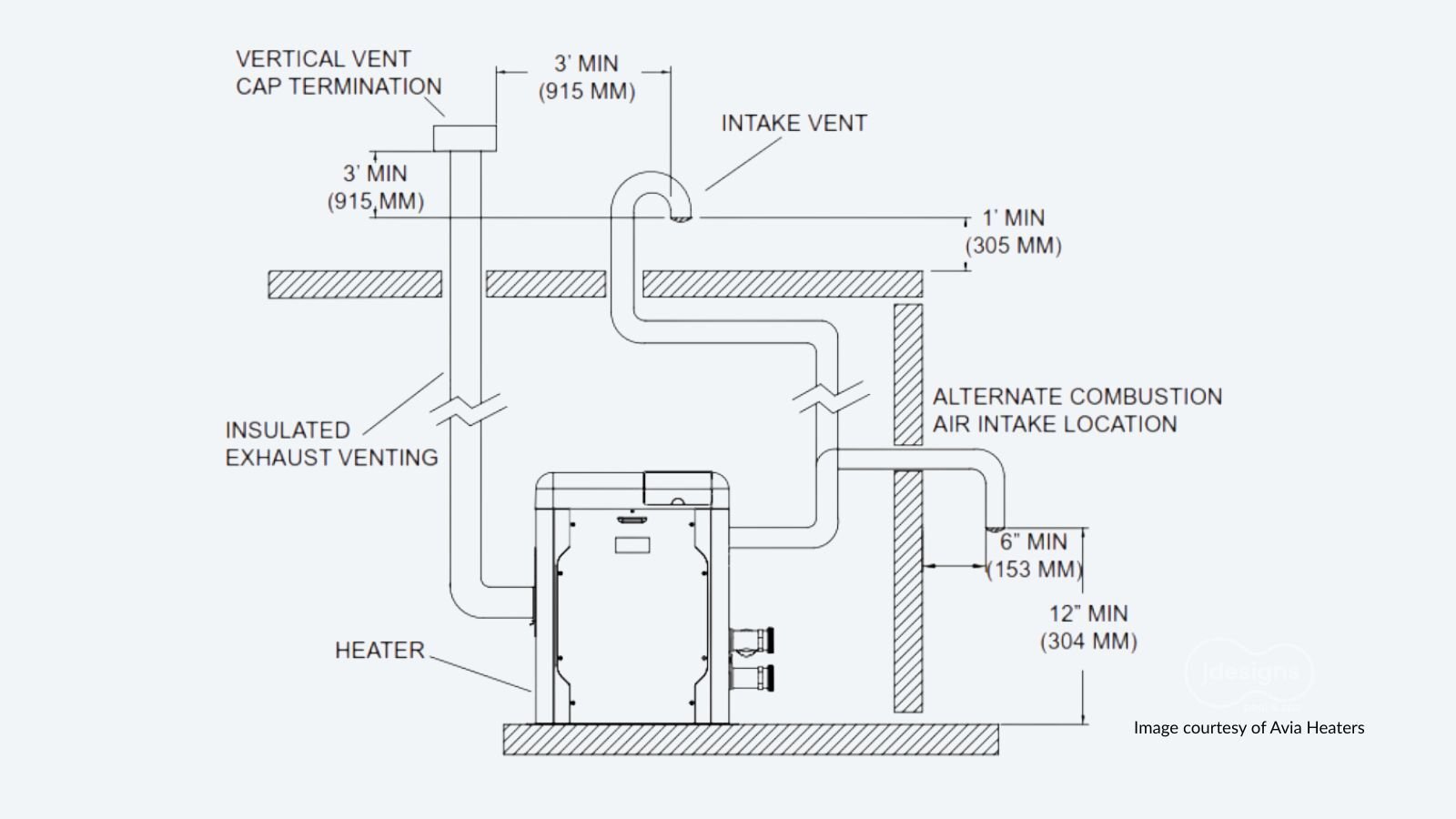 Pool Heater Safety in Los Angeles, Carbon Monoxide Risks & Proper Venting