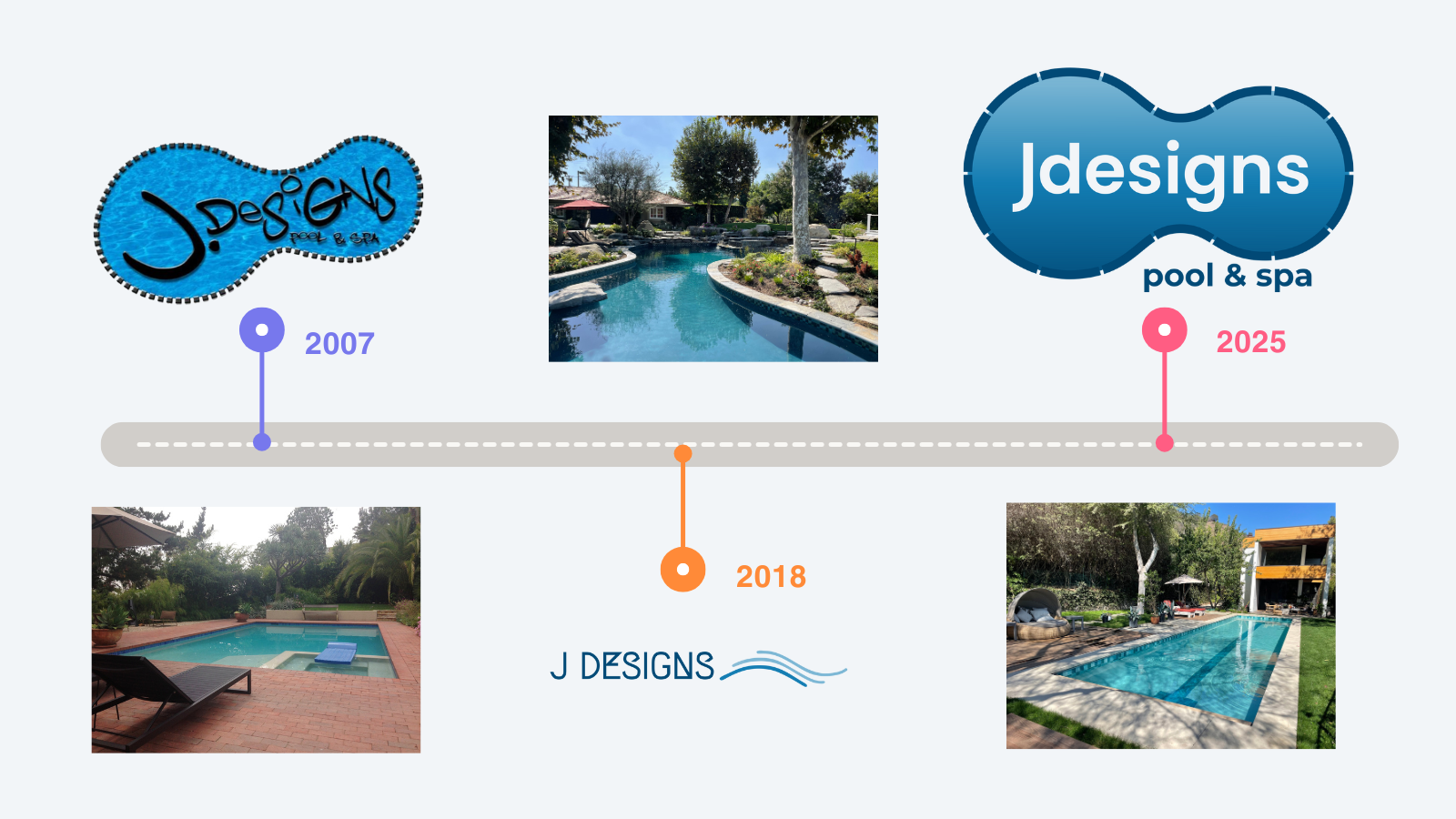 TThe Evolution of J Designs: LA’s Luxury Pool Experts Since 2007