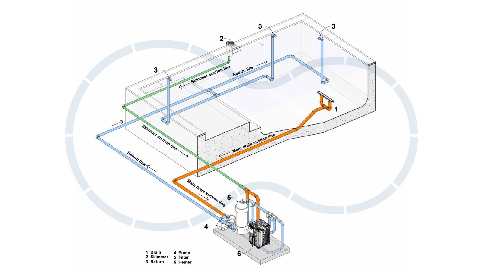 Understanding Pool Anatomy: Key Components for Maintenance and Care